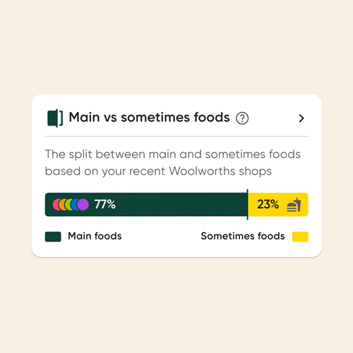 Main vs sometimes foods